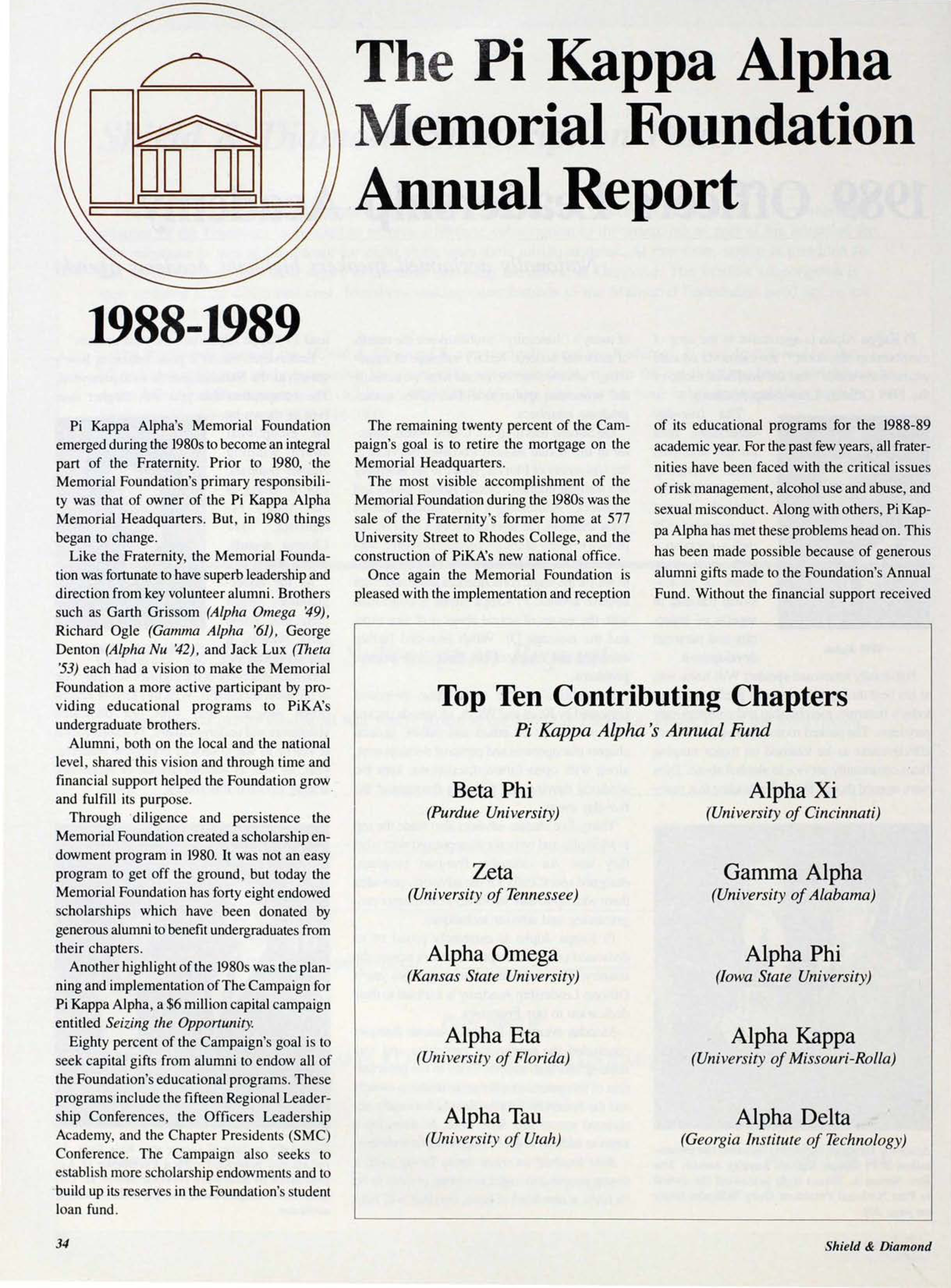 Top Ten Contributing Chapters